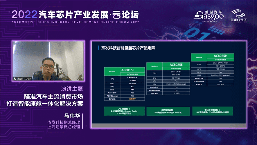 杰发科技马伟华：打造多样化的智能座舱一体化解决方案